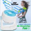 220V 3 Speed Floor Fan Adjustable Cooling Air Convection Air Circulator Turbo Cooler Office Home Rotable Strong Wind
