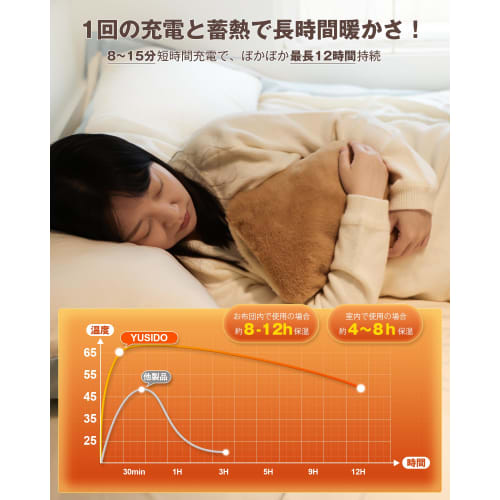 [New for Winter 2025] YUSIDO Rechargeable Electric Hot Water Bottle with Heat Storage, Keeps Warm for 4-12 Hours, Energy-Saving, Explosion-Proof Charg