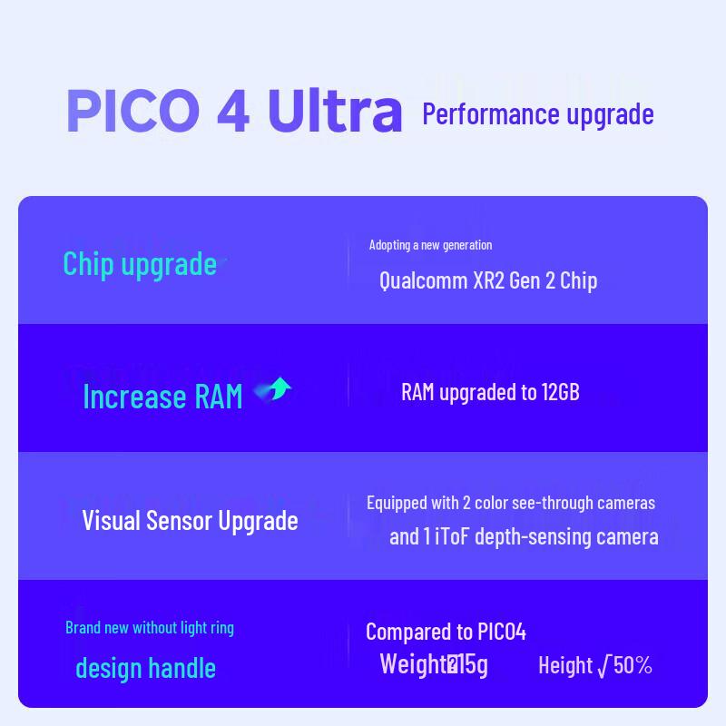 PICO 4 Ultra MR Mixed Reality Headset