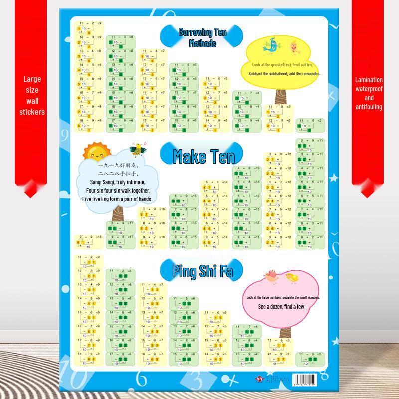 Pinyin Alphabet Wall Sticker: Phonics, Rhymes, and Multiplication Learning Chart for Kids