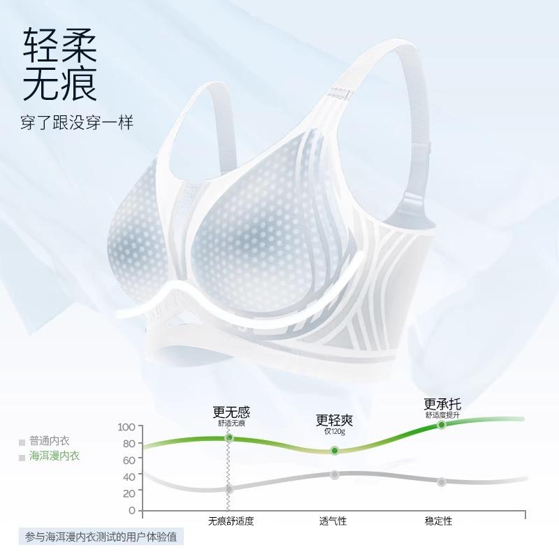 Underwear women's big breasts show small nakedness without traces Soft support Lift and gather to close secondary breasts Anti-sagging bra