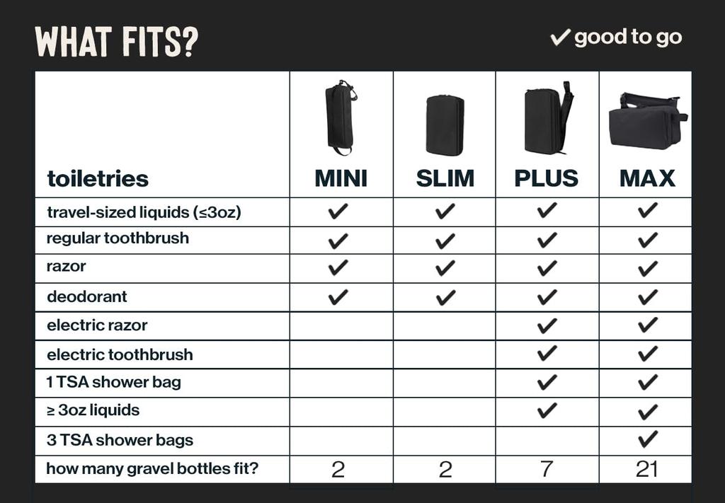 GRAVEL Travel Pouch SLIM Black Color For Night With Waterproof Pocket and Hidden Pocket Hygienic Storage of Bath Goods Made of Highly Durable