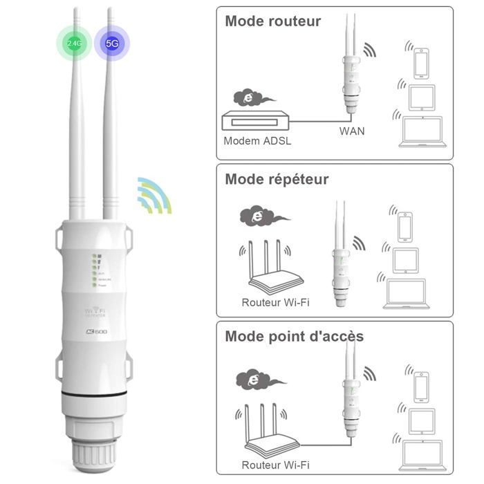 Point d'accès Wi-Fi - Wavlink - 570HA1 - Étanche IP65 - 2 antennes omnidirectionnelles - 802.11AC