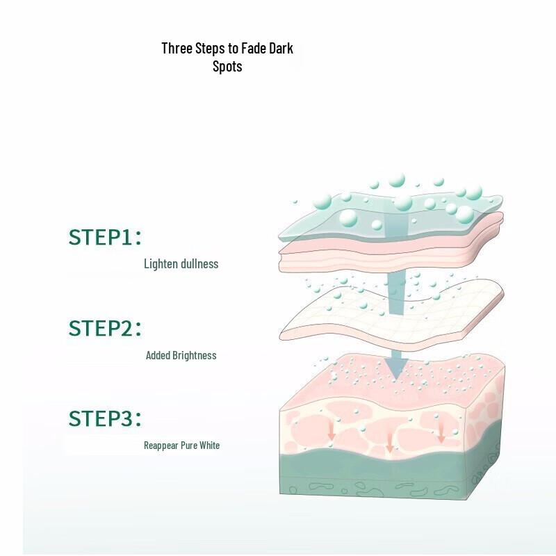 Tong Ren Tang Facial Treatment Creams