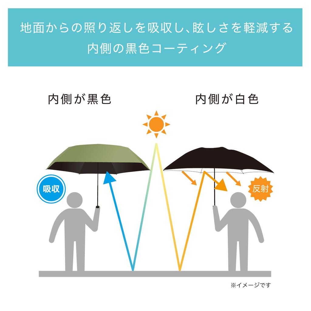 Mabu Folding 115cm 65cm Light Wide Light Blackout Mini Stylish and Popular Parasol for Men and Full Light UV Suitable for Rain or Suitable for Men and