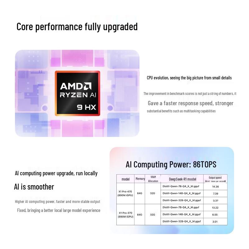 Minisforum X1 Pro-470 AMD Ryzen AI9 HX 470 Mini PC (CN version)