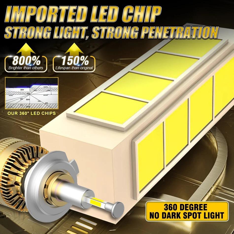 Big Power Super Bright 360 Degree LED Headlight Bulbs Long Life H7 LED for Car Headlamp Lights,2pcs.