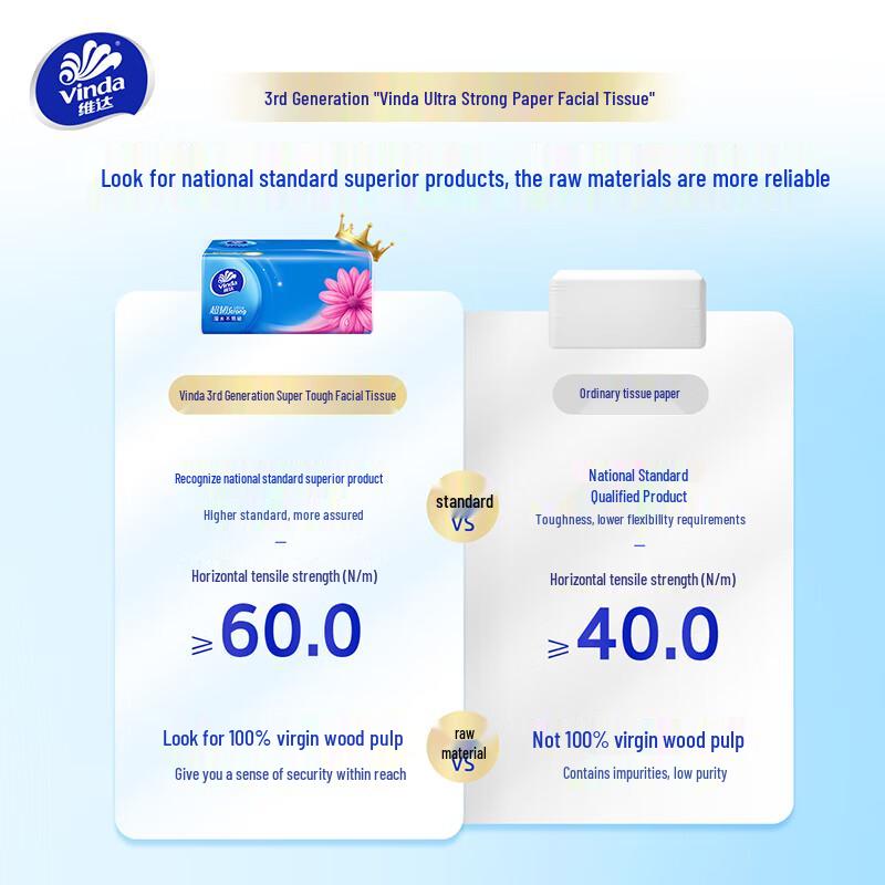 Vinda Ultra-Tough 3-Ply Facial Tissues