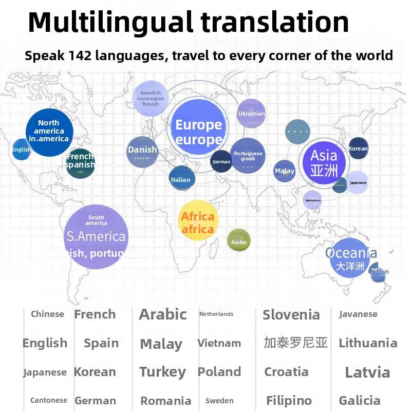 Out-of-language Offline Photo Translation Simultaneous Translation English Learning Machine Travel Intelligent Translation