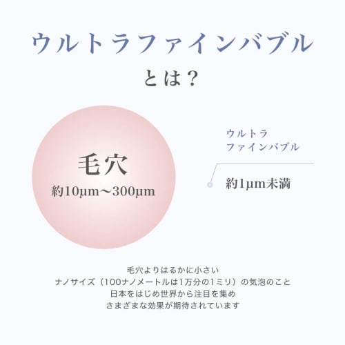 Science Miracle Care Ultra Fine Bubble 1 Piece (x 1)