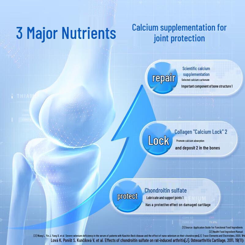 Thomson & Biotech Calcium, Collagen & Chondroitin Supplement