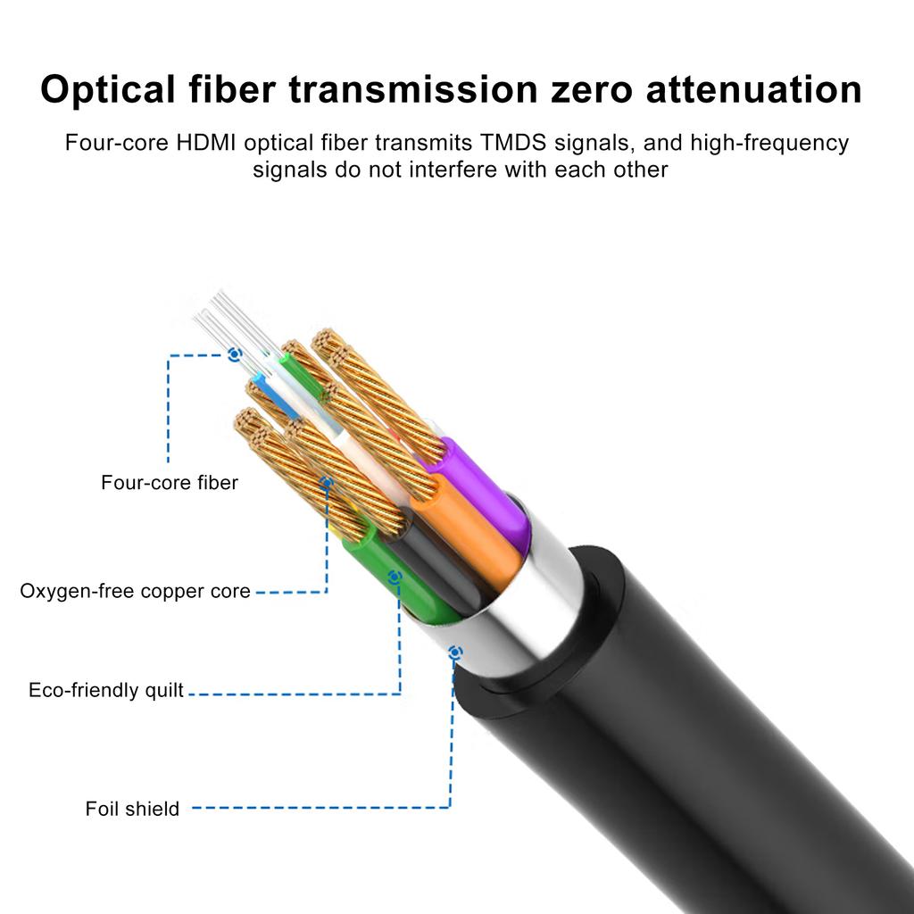 Industrietaugliches Glasfaser-Micro-HDMI zu HDMI 2.1 Kabel mit abnehmbarem Stecker, unterstützt 8K 60Hz & 4K 120Hz Ultra HD Übertragung für Player/PS5/HDTV