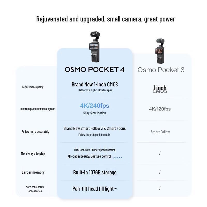 DJI Osmo Pocket 4 Vlog Kit (CN version)