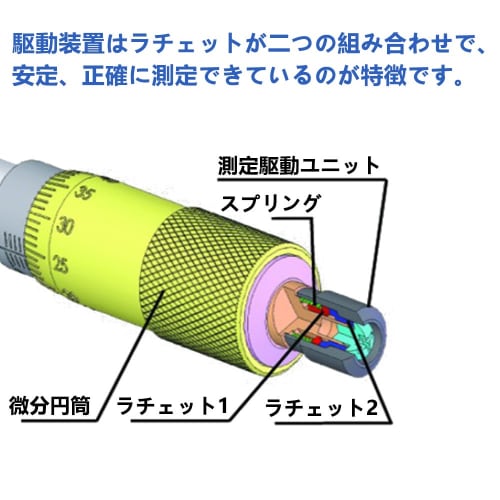 J&T Mechanical Internal Micrometer, Caliper-Type Micrometer, Internal Diameter Measuring Instrument, Measurement Range: 5-30mm, JT-29-020