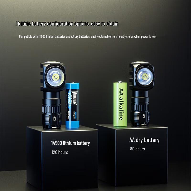 Wuben H5 Mini Rotary Magnetic Headlamp