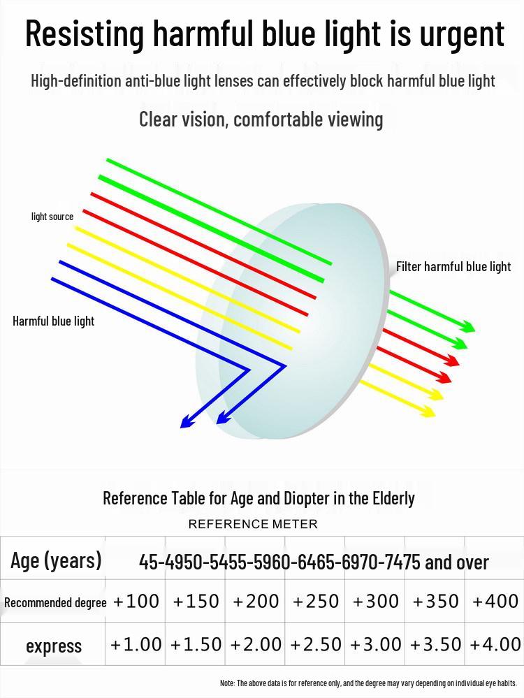 New TR90 Unisex Anti-Blue Light Lightweight Reading Glasses for Mobile Use