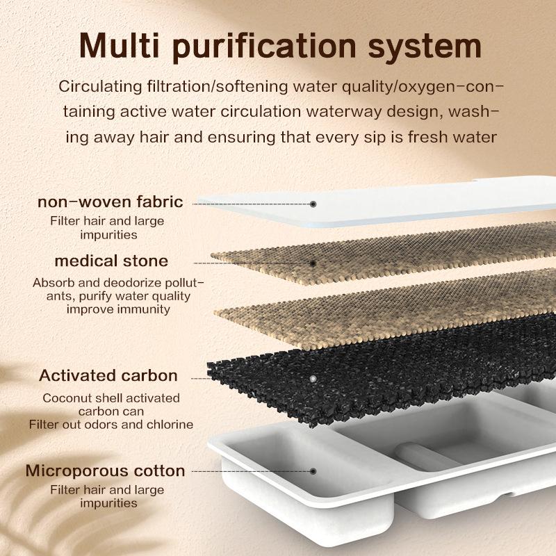 Pet Smart Automatic Water Fountain: 360° Circulating Cat Drinking Feeder