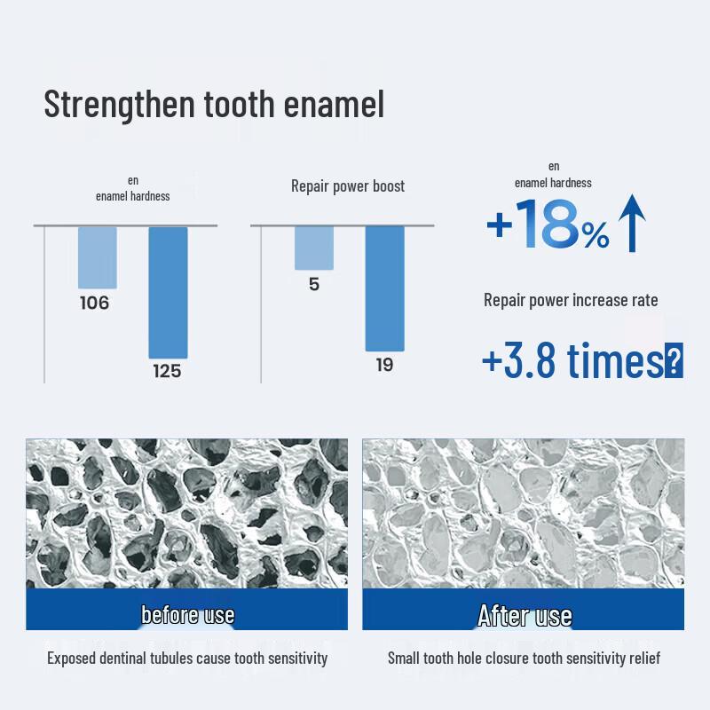 bop Active Antibacterial Fluoride Toothpaste