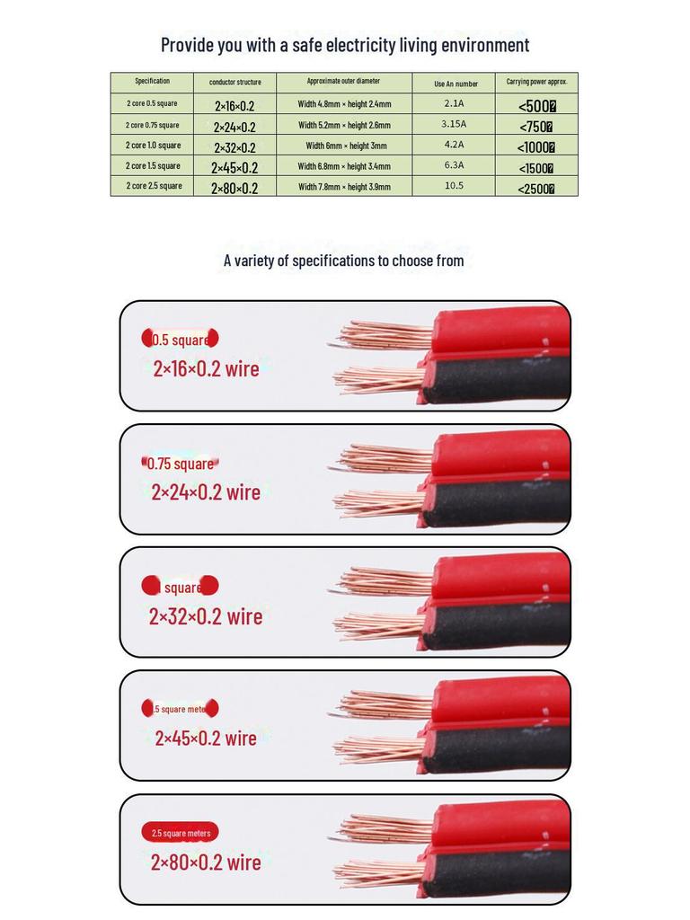 RVB Red & Black Dual-Core Copper-Clad Aluminum Wire for Household Lighting & Monitoring