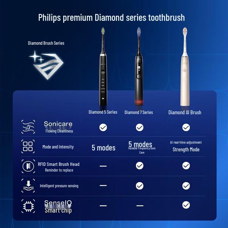 Philips DiamondClean AI Electric Toothbrush CN plug (adapter included)