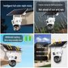 4G Solar Dual-Lens PTZ Outdoor Waterproof Camera with Offline Capability