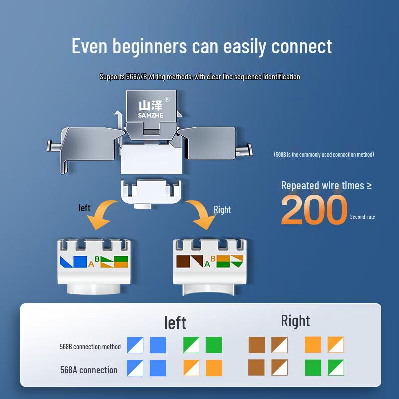 SAMZHE CAT6 RJ45 Shielded Network Module