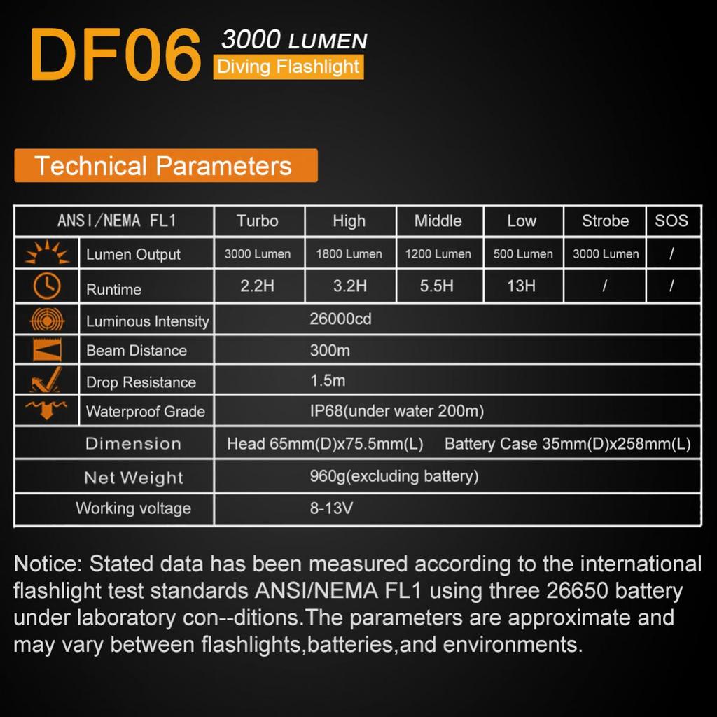 SecurityIng DF06 3000 lm 200 m Unterwasser-IP68 wasserdichte Tauchtaschenlampe für technisches Tauchen/Wracktauchen/Höhlentauchen mit 3,9 Fuß Kabel