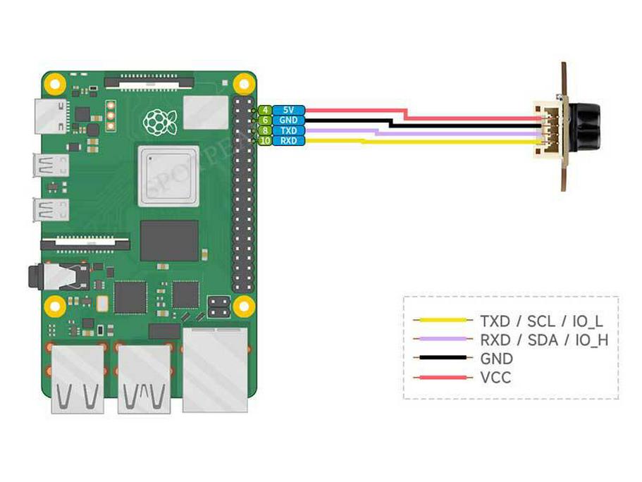 TOF Mini LiDAR Sensor für Arduino, Raspberry Pi & ESP32