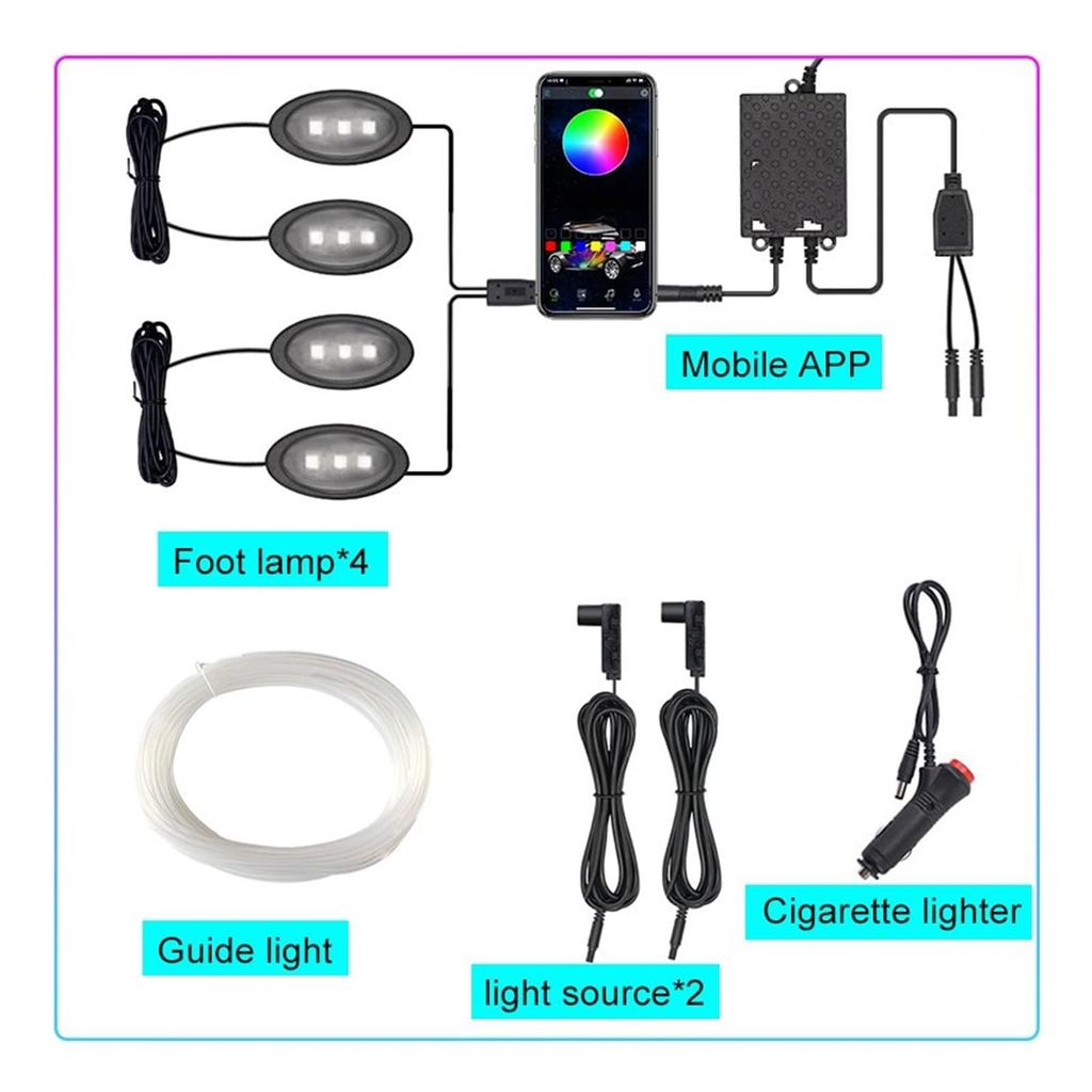 Interior Parts 21-22 for Tesla Model 3 Y Ambient Light LED Strip Neon Lighting