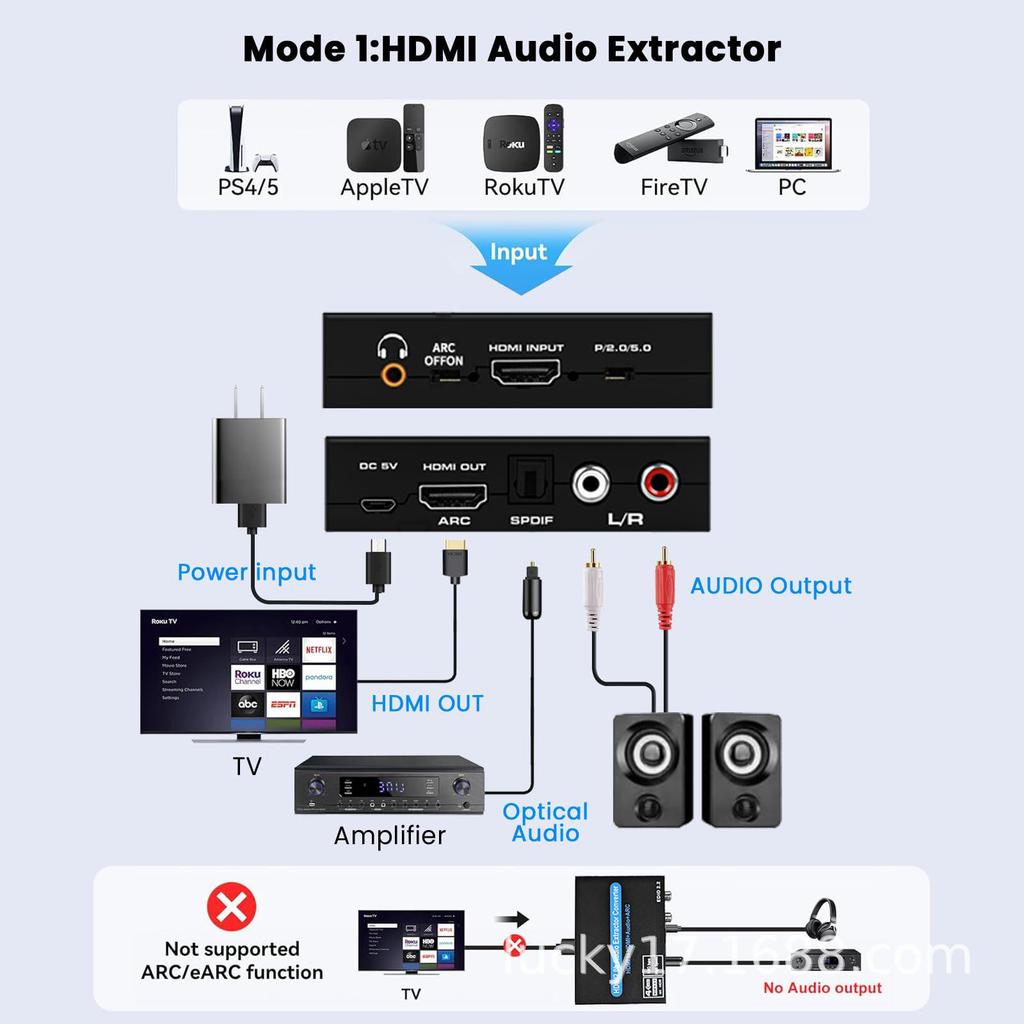 New HDMI 2.0 Audio Splitter with ARC, 4K@120Hz, 5.1 Optical Output