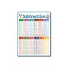 Children's Cognitive Education Math Poster for Preschool Classrooms