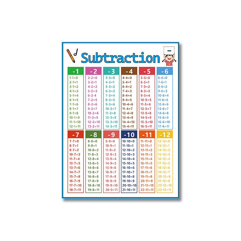 Children's Cognitive Education Math Poster for Preschool Classrooms