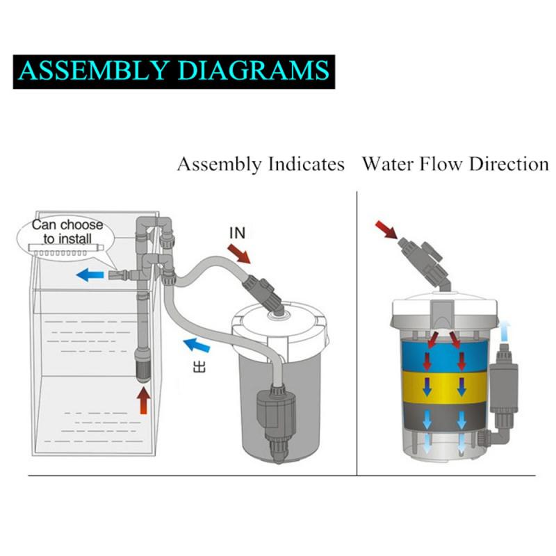 Aquarium Filter Ultra-quiet External Aquarium Filter Bucket HW-602/603 HW-602B/603B LW-602/603 LW-602B/603B Fish Tank Pump