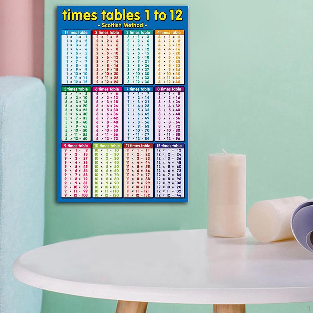 8x12inch Children Educational Poster, Family Times Tables Math Poster Wall