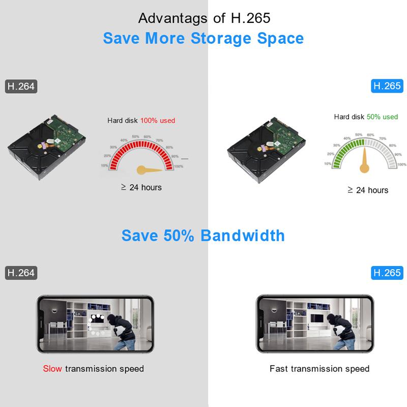 8MP/5MP/4MP/3MP Outdoor POE IP Camera Support AI Face Detection Bulilt-in Microphone Outdoor Waterproof Metal Home Security
