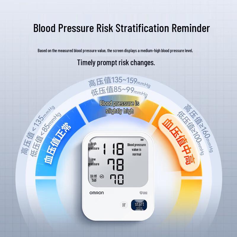 Omron HEM-7522 Electronic Blood Pressure Monitor