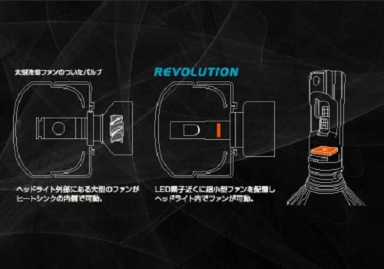 Grantz LED Headlamp Bulb Revolution H4 PF-LH-H4W Hi/Low