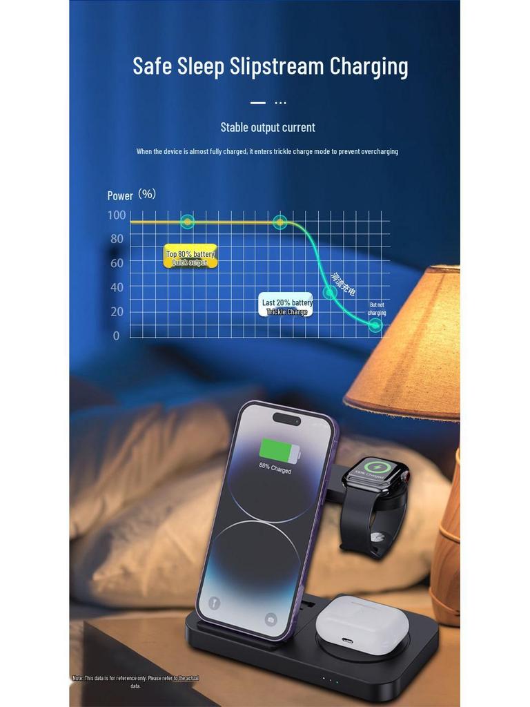 Încărcător Wireless Pliabil 3-în-1 pentru Telefoane Apple & Samsung, Căști și Ceasuri