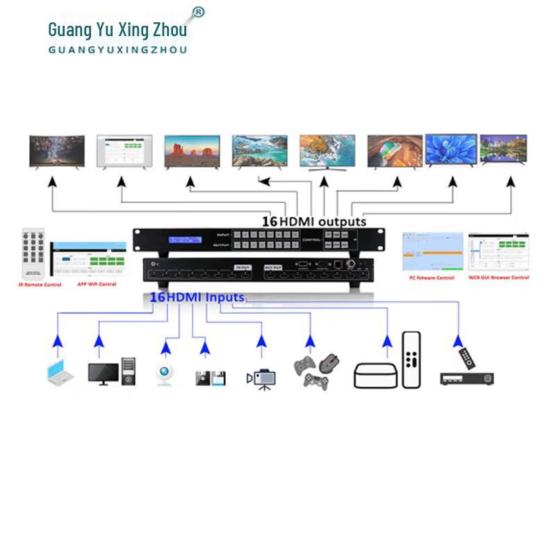 Guangyu Xingzhou GY-HDMI1616 4K HDMI 16x16 Matrix Switcher