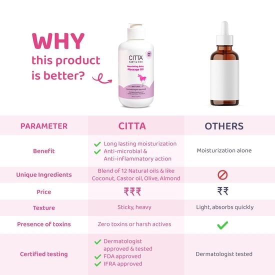 CITTA Natural Baby Massage Oil for New Born & Kids | Enriched With Coconut, Olive & Almond Oil for Baby Massage , Non-Sticky Baby Oil | 200 Ml