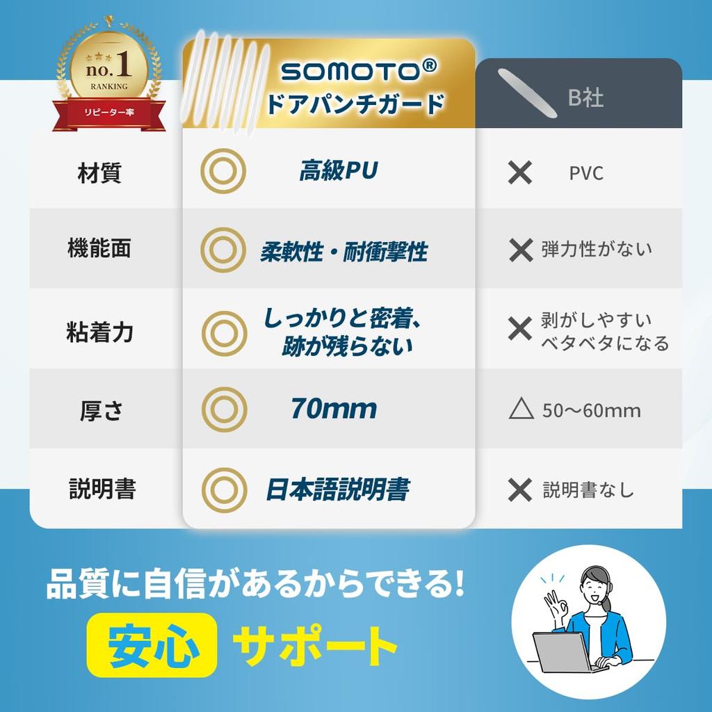 SOMOTO Car Door Guard, Door Punch Guard, Door Scratch Prevention, Mechanic Supervision, Universal, Soft,