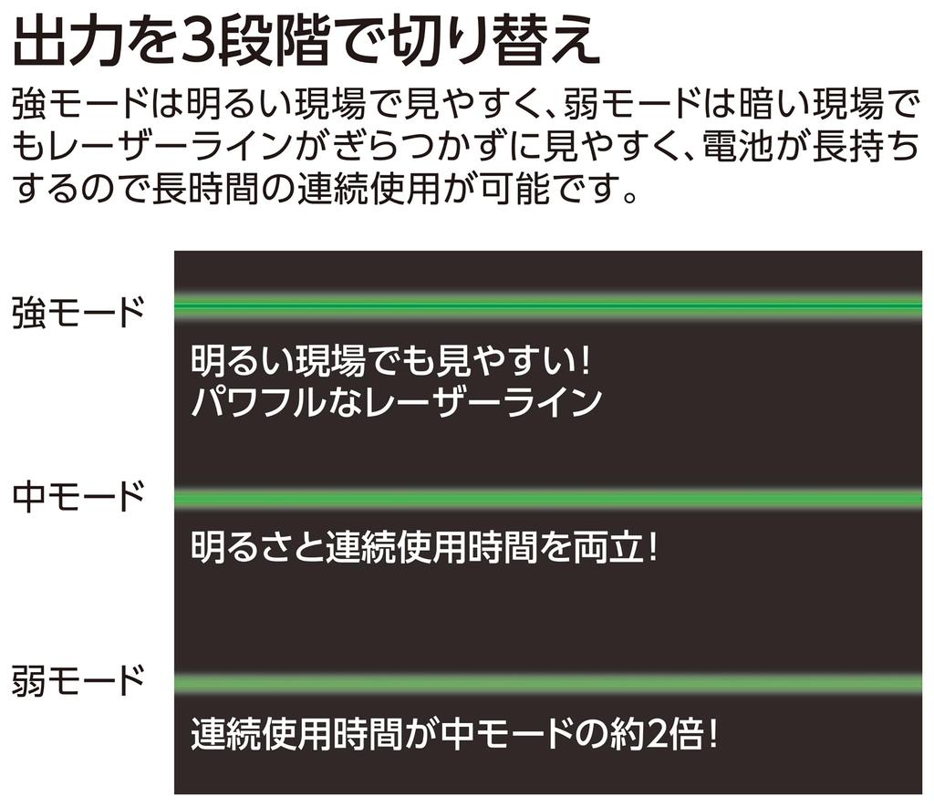Shinwa Sokutei Laser Level LASER ROBO LEXIA 51 Green 70845