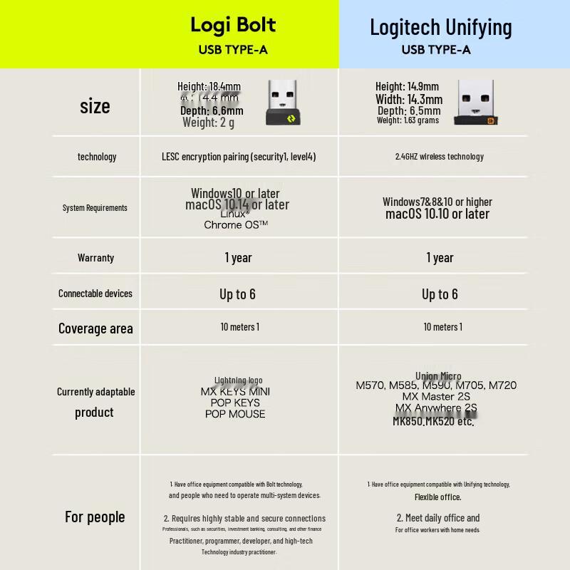 Logitech Bolt USB Receiver