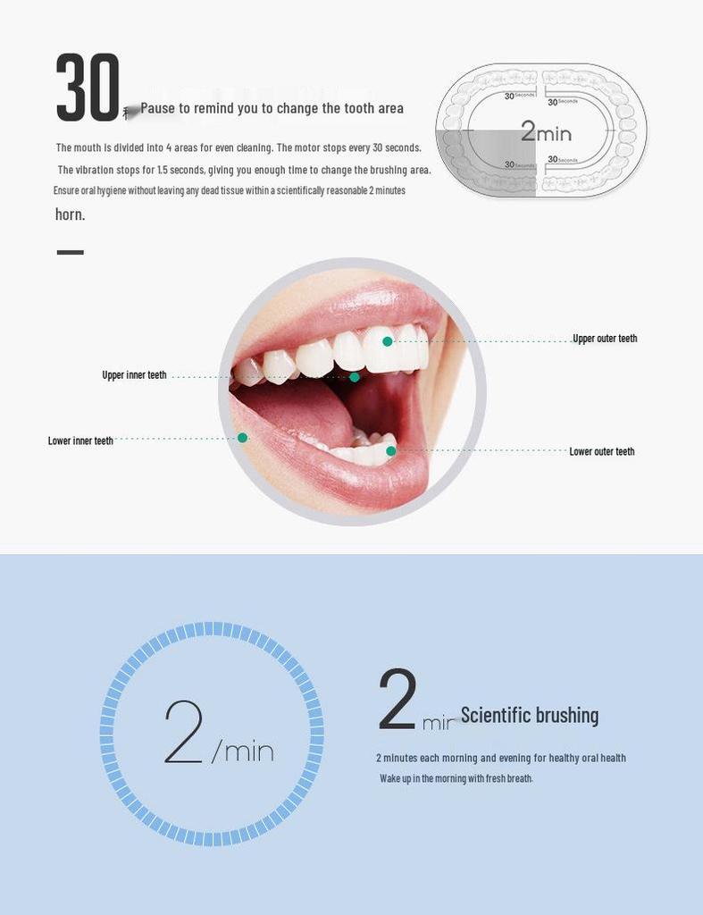 Rechargeable Waterproof Ultrasonic Electric Toothbrush with Soft Bristles for Adults & Children