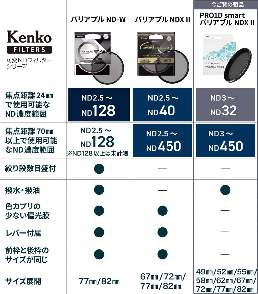Kenko Variable ND Filter PRO1D Smart Variable NDX II 82mm No Unevenness Stepless Adjustment Repellent Coating Made In Japan 014530 ND3~32 X-shaped