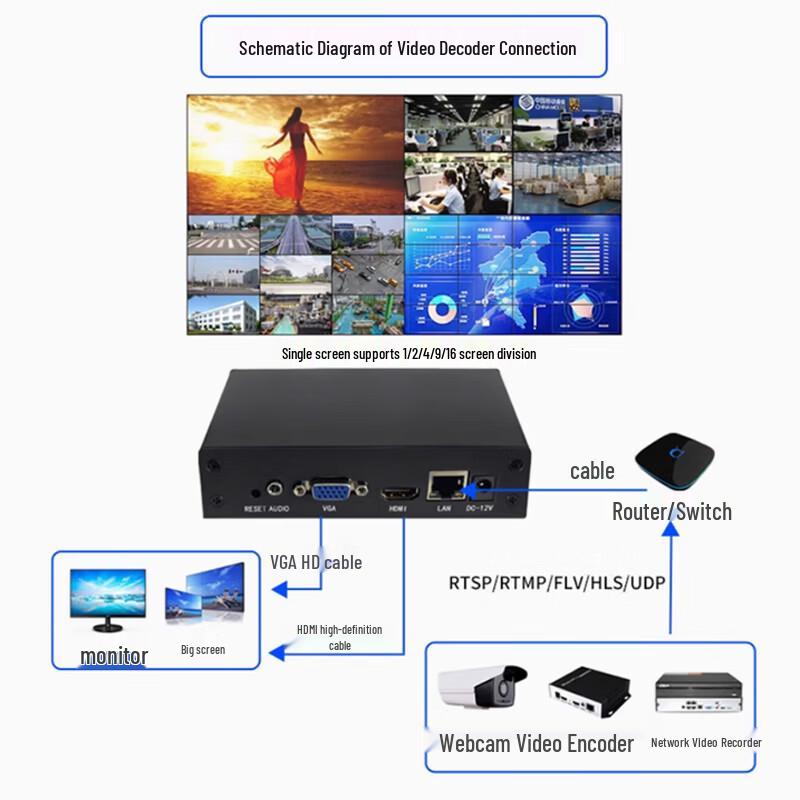 Huste H-E-HVG2 4K UHD Video Decoder & Encoder (CN version)