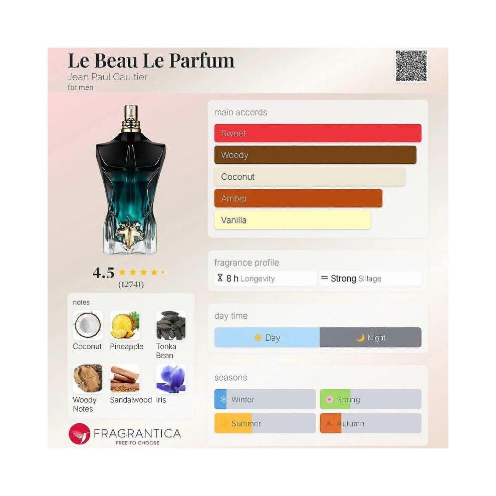 (4)Jean Paul Gaultier Le Beau 125 Ml Eau De Toilette Spray for HOT Season New In Box New Arrival Less
