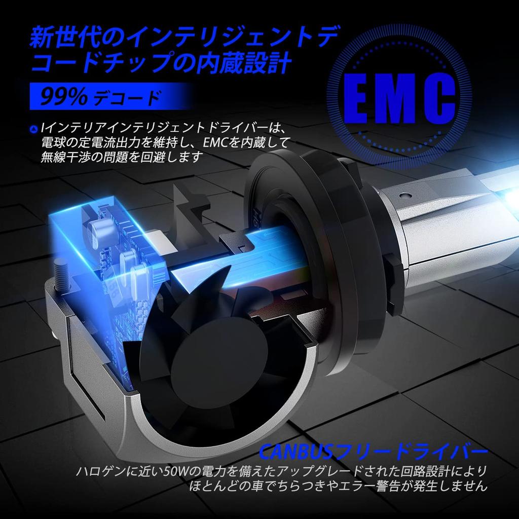 NOVSIGHT HB4 LED Headlight for Cars/Motorcycles, hb4 LED Bulb, Compatible with New Vehicle Inspection,