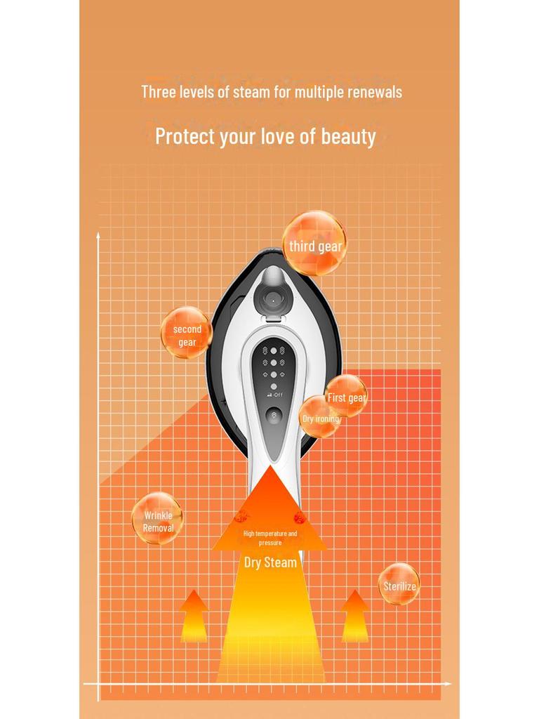 Compact Steam Iron for Home and Dorm Use