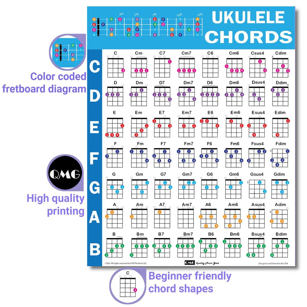 Chords CheatSheets… (Ukulele)